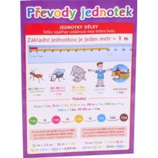 POMŮCKA PRO ŠKOLÁKY - PŘEVODY JEDNOTEK